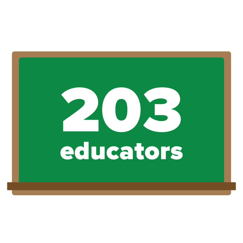 203 educators