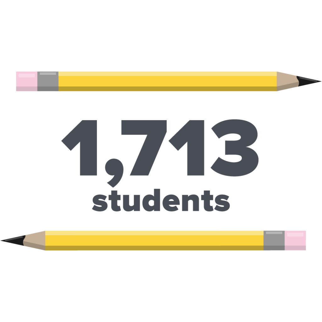 graphic with text: 1,713 students